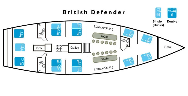 British Defender Vessel Layout