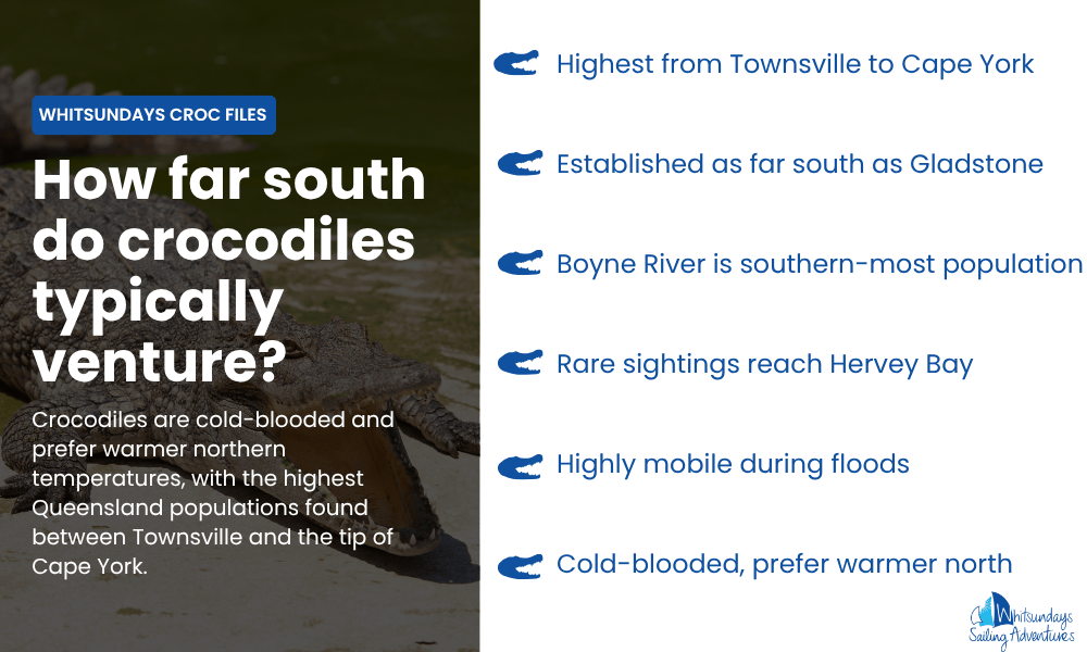 how far south do crocodiles go?